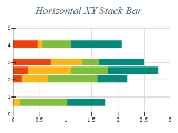Free Chart 2d xy stacked bar horizontal